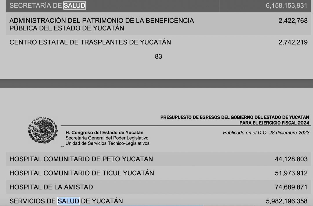 Presupuesto de egresos del gobierno del estado de Yucatán