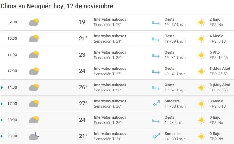 Clima 12/11. Fuente: (Twitter)