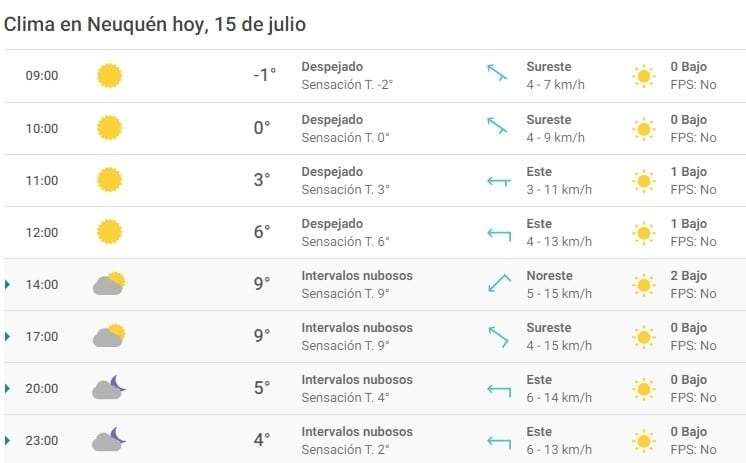 Clima 15/07