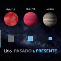 Depósitos de litio intactos en una estrella fallida a 17 años luz