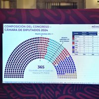 ¿Ya amarró la 4T la mayoría calificada en San Lázaro? Experto dice que aún no y explica por qué