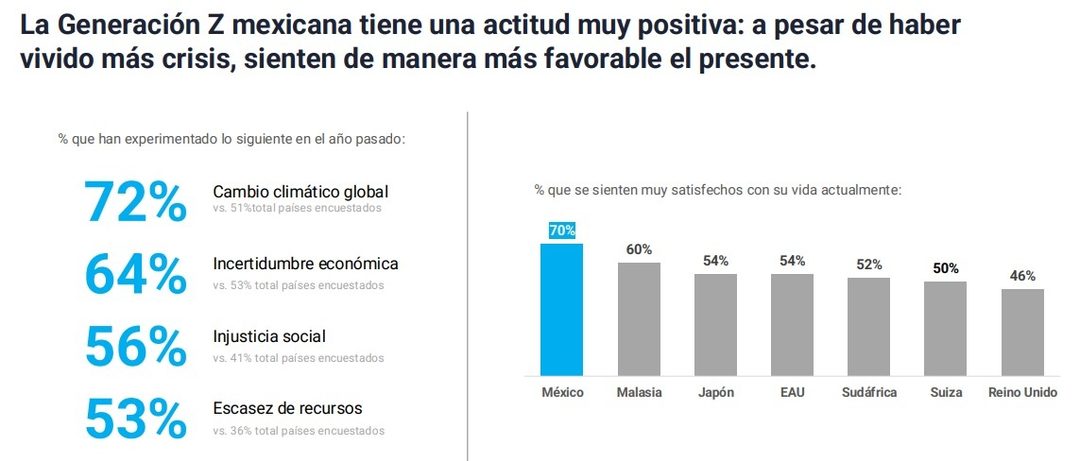 Gráfica 2 UNICEF 