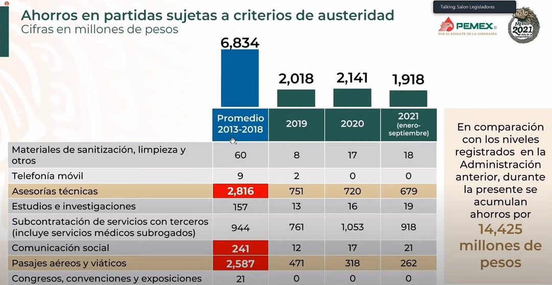 gastos pemex