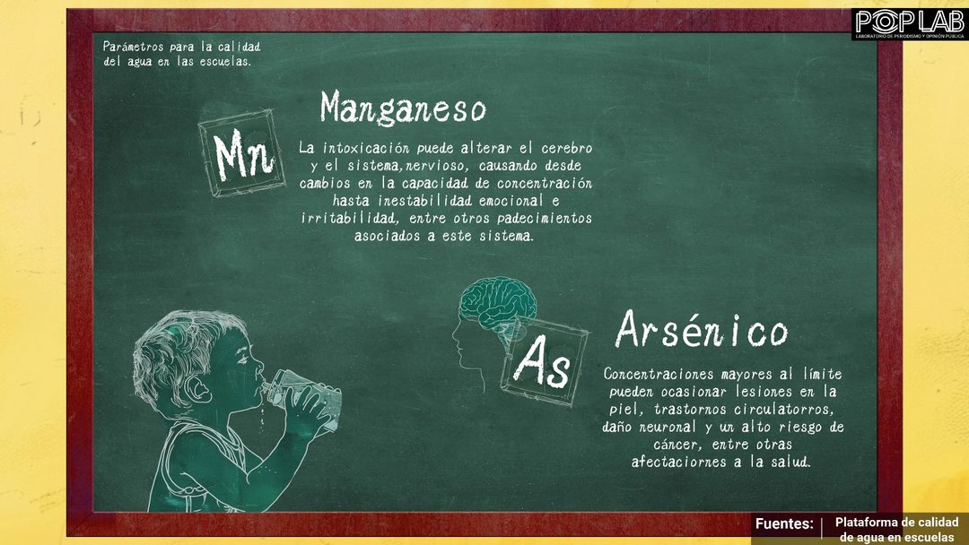 Info 6