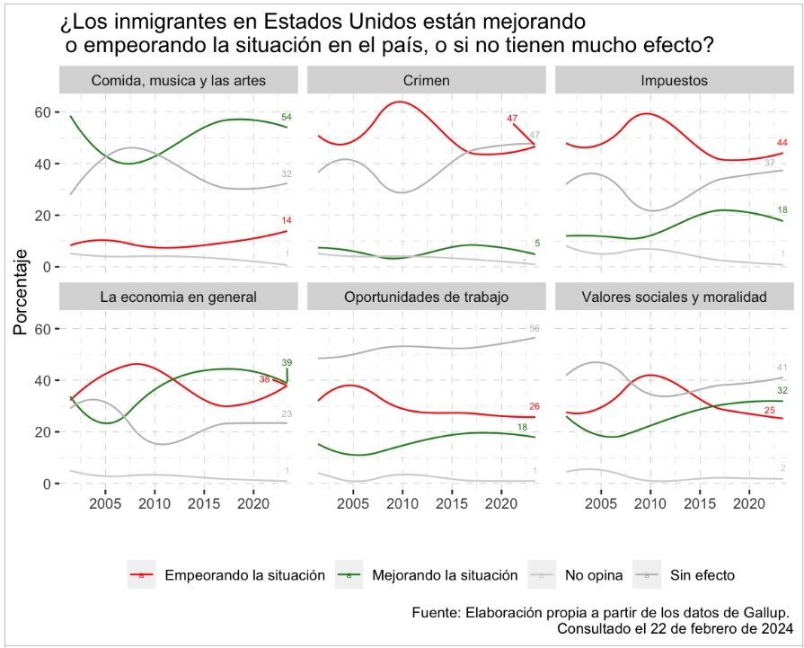 Gráfica 6