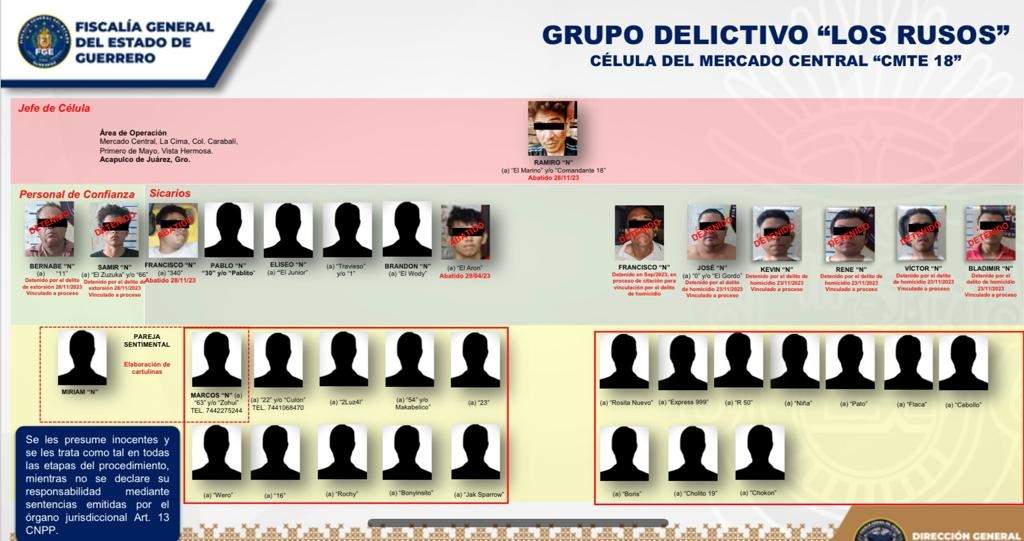 Detenidos de la célula delictiva Los Rusos, de Acapulco