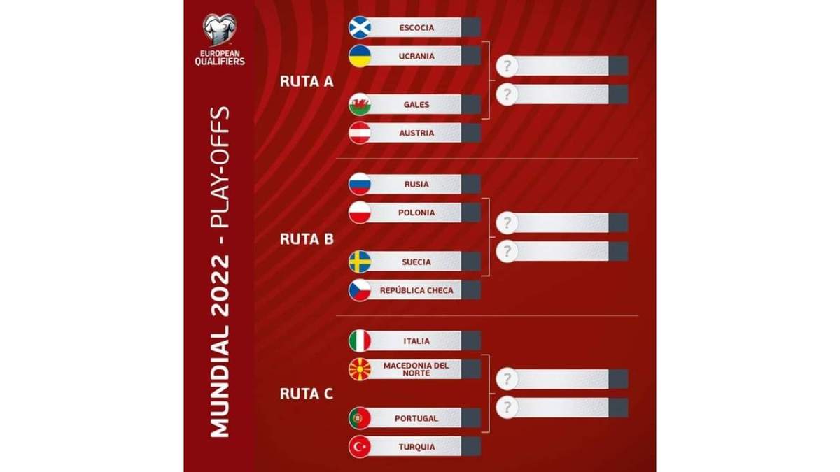 Resultados del sorteo de repechaje
