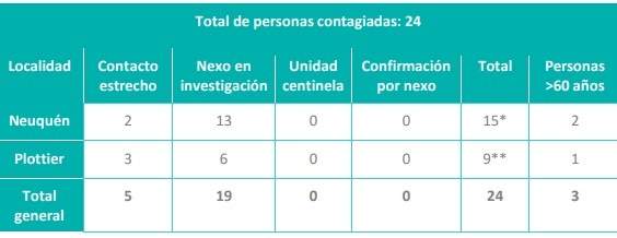 Contagiados 27/08