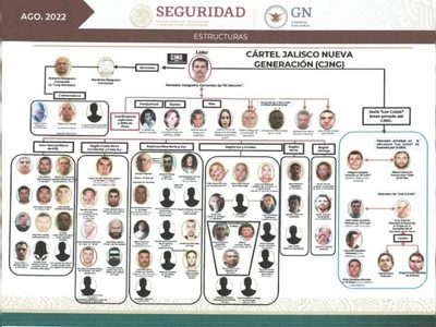 Argentina incluye al CJNG en lista terrorista y activa sanciones financieras contra el cártel mexica