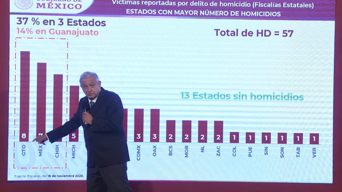 AMLO en la presentación del reporte mensual de seguridad. Foto: Octavio Gómez