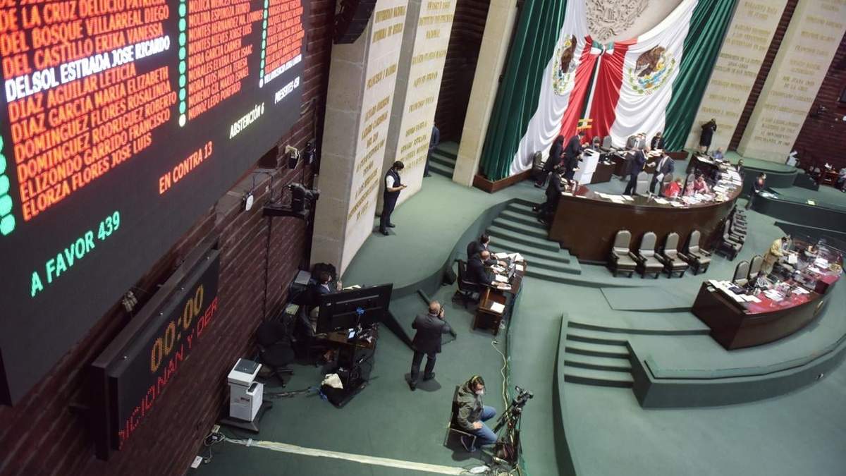 Sesión de la Cámara de Diputados