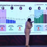 En febrero hubo una reducción del 21.1 por ciento de homicidios dolosos en México: Rosa Icela