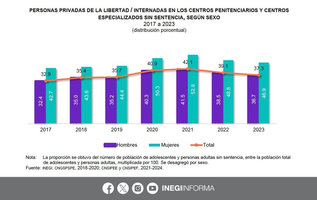 grafica 1