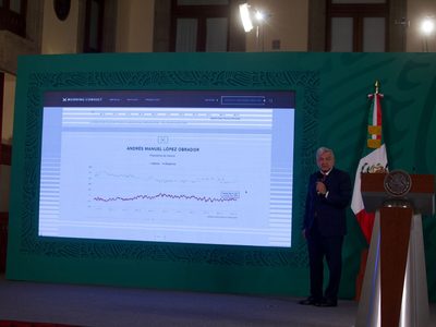 AMLO presume ser el primero en encuesta sobre aprobación de mandatarios, pero lo supera el de India