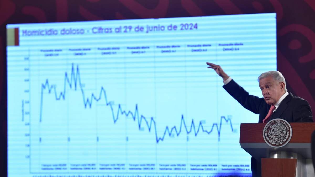 AMLO en la mañanera
