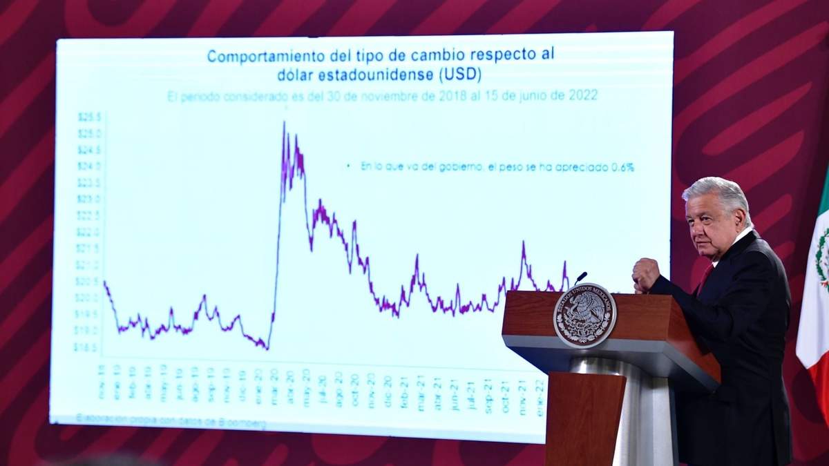 El presidente López Obrador promete no subir precio de combustibles