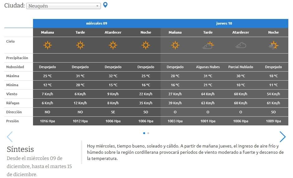 Clima AIC. Fuente: (Twitter)