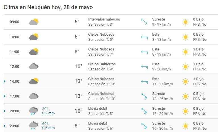 Clima en Neuquén