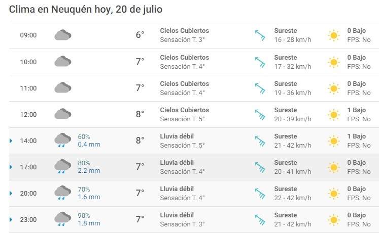 Clima 20/07