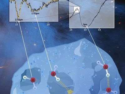 Ciencia: Webb ilumina la estructura del hielo interestelar