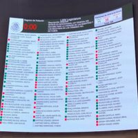 '¡La reforma ya cayó!” vitorean Morena y aliados en el Senado al aprobar leyes secundarias