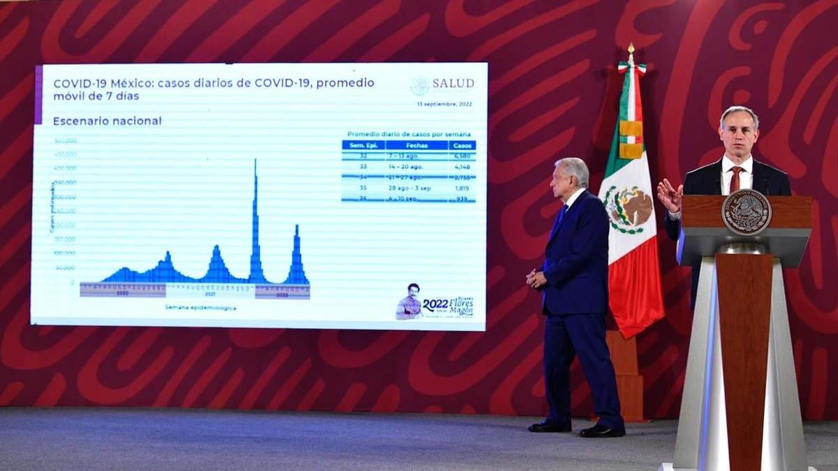 Subsecretario de Salud, reporte de casos de covid-19 en la mañanera del 13 de septiembre de 2022