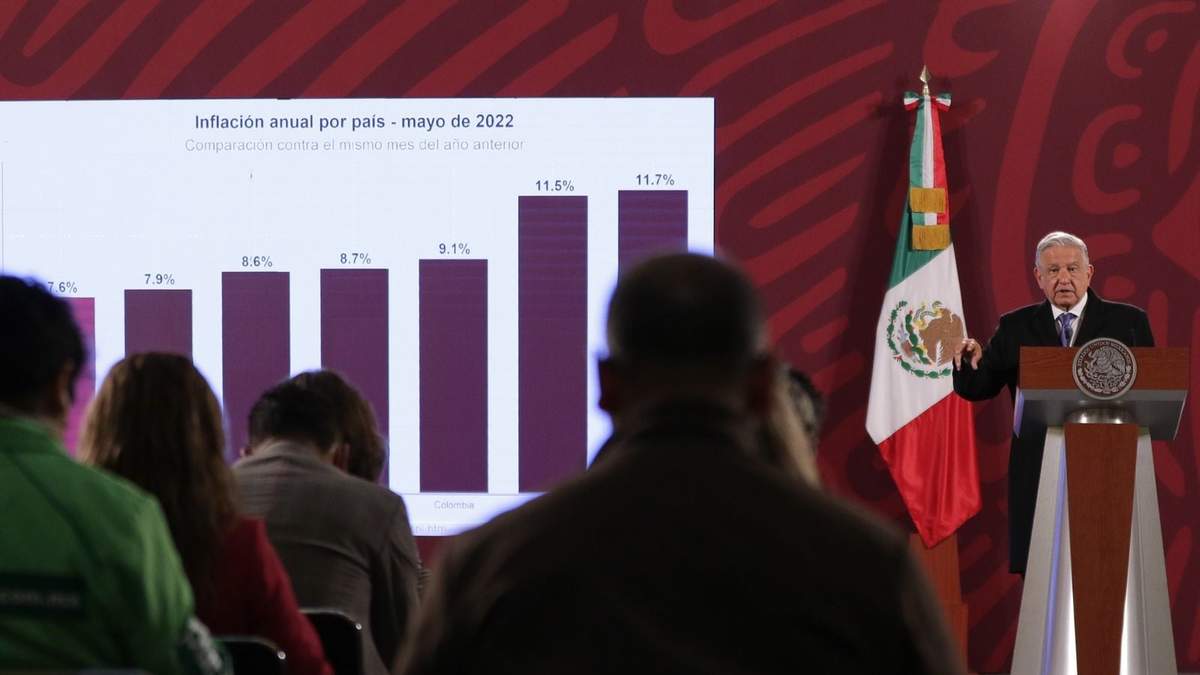 Inflación en México en 2022