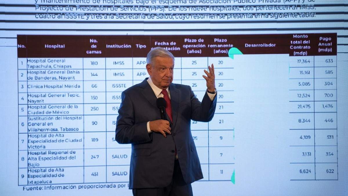 “¿Cómo iba a aguantar el gobierno todos esos gastos excesivos, onerosos, todo ese saqueo? ¿Cuándo le iban a llegar los apoyos a los pobres? Nunca”, argumentó López Obrador