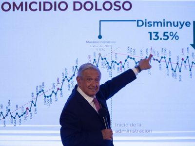 Se registraron más de dos mil 500 homicidios en marzo, el mes más violento en lo que va de año