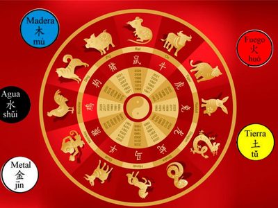 Qué depara el Horóscopo chino para cada signo en la segunda quincena de marzo