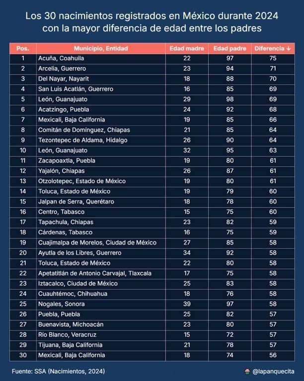 lista2