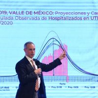 FGR recibe otra denuncia contra López-Gatell, ahora por parte de senadores del PAN