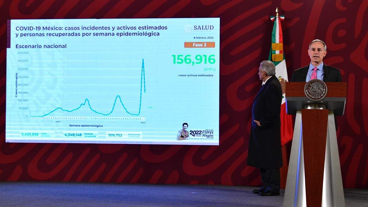 AMLO expresó una vez más al su respaldo a López-Gatell