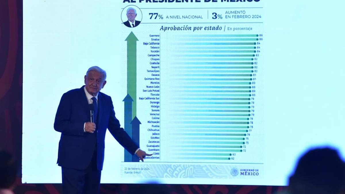 La encuesta