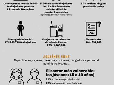 En el CMN, fortunas amasadas sobre la pobreza de los empleados