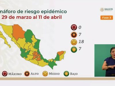 Así quedó el semáforo del 29 de marzo al 11 de abril: Jalisco y otras seis entidades, en verde