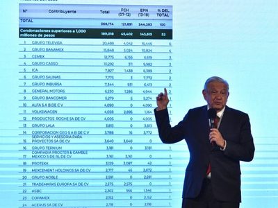 AMLO exhibe montos millonarios condonados por Calderón y Peña a bancos