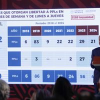 Todos (los Estados) mienten