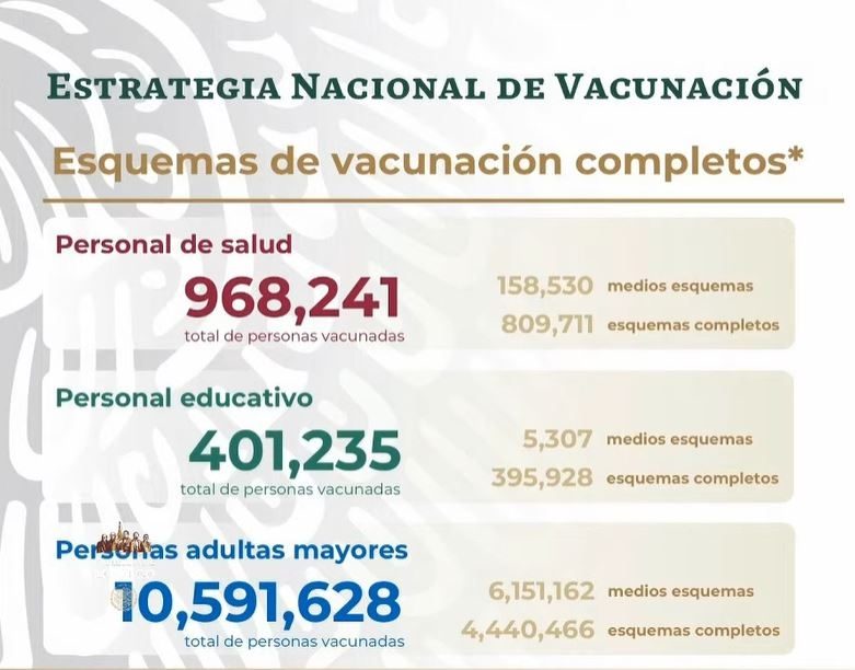 vacunas