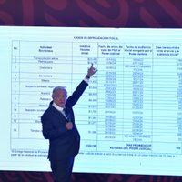 “Delincuencia de cuello blanco”: AMLO exhibe a presuntos evasores fiscales beneficiados por jueces