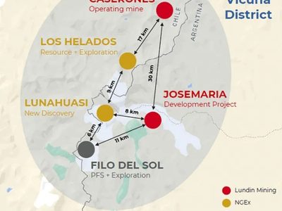 Entró al RIGI la “mayor inversión extranjera de la historia” de cobre