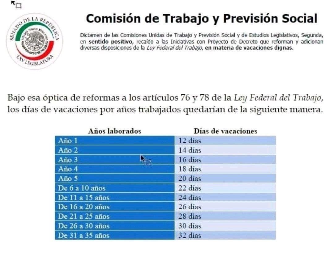 votación en el Senado para ampliar vacaciones para trabajadores