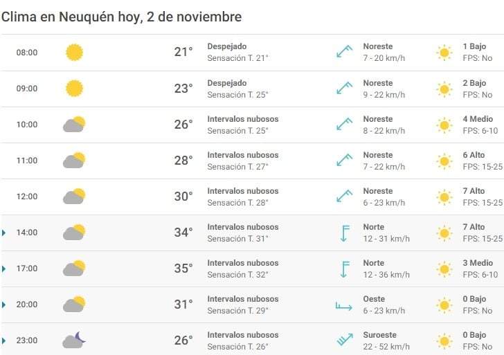 Clima 02/11. Fuente: (Meteored)