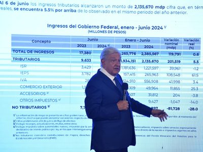"La justicia está por encima de los mercados": AMLO sobre nerviosismo ante reforma al Poder Judicial