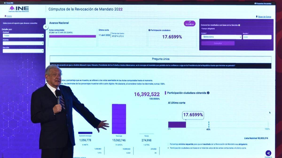 López Obrador exhibió los resultados oficiales de la consulta en Palacio Nacional