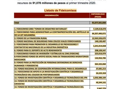 Morena propone extinguir el Fideicomiso para el Deporte de Alto Rendimiento