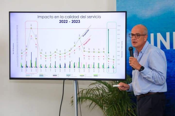 Director de Aguakán