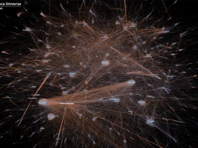 Las empresas encubiertas de más de 100 líderes en el mundo