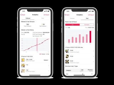 Aprendé a programar tus publicaciones de Instagram con esta herramienta