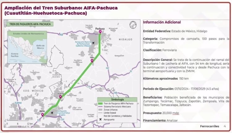 AIFA-Pachuca